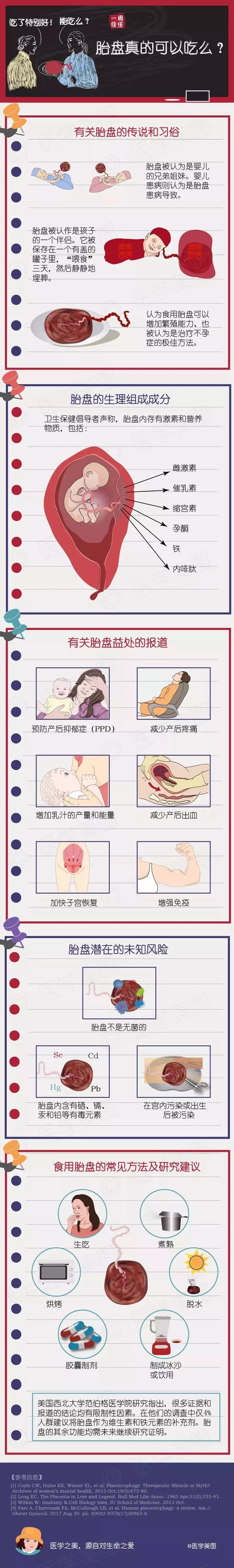 尚佳專業(yè)月嫂丨冷知識丨胎盤真的可以吃么？