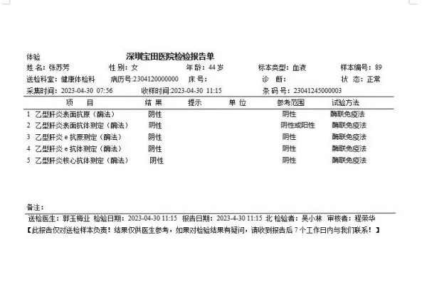 2023-04-30獲得術(shù)前三項(xiàng)