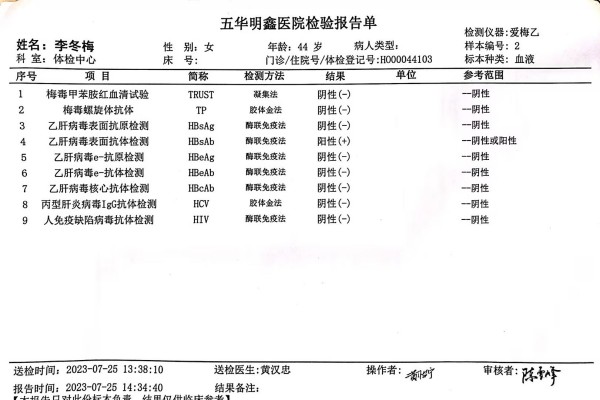 2023-07-25獲得術(shù)前三項