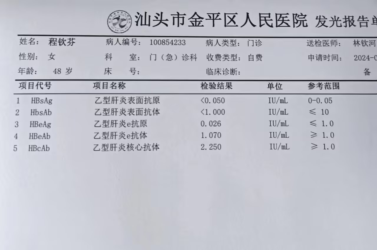 2024.4.20獲得術前三項