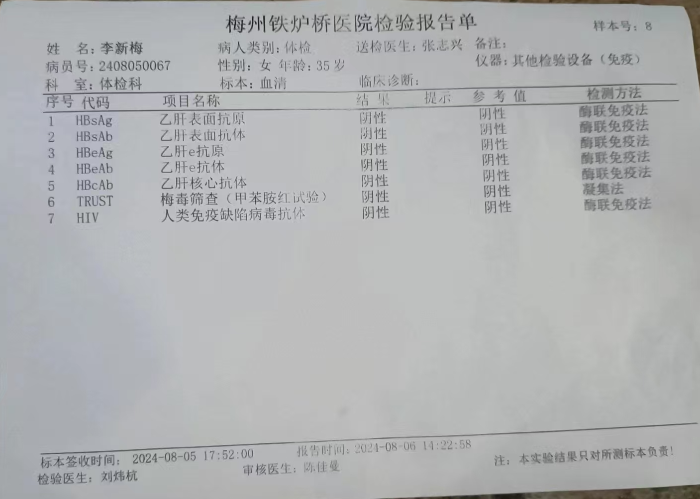 2024.8.5獲得術(shù)前三項