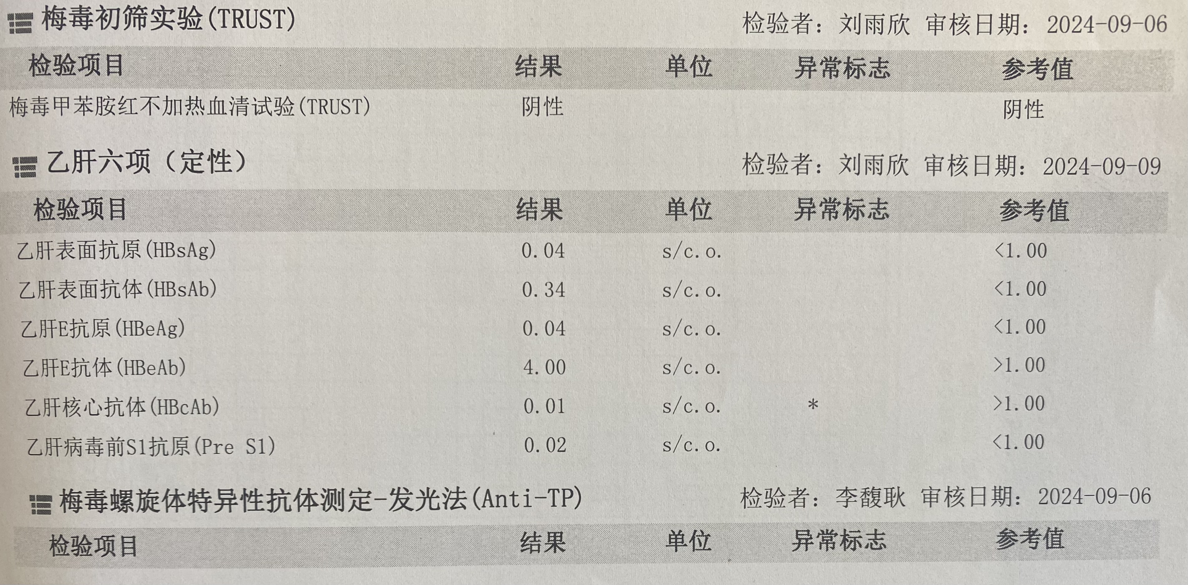 2024.9獲得術(shù)前三項(xiàng)