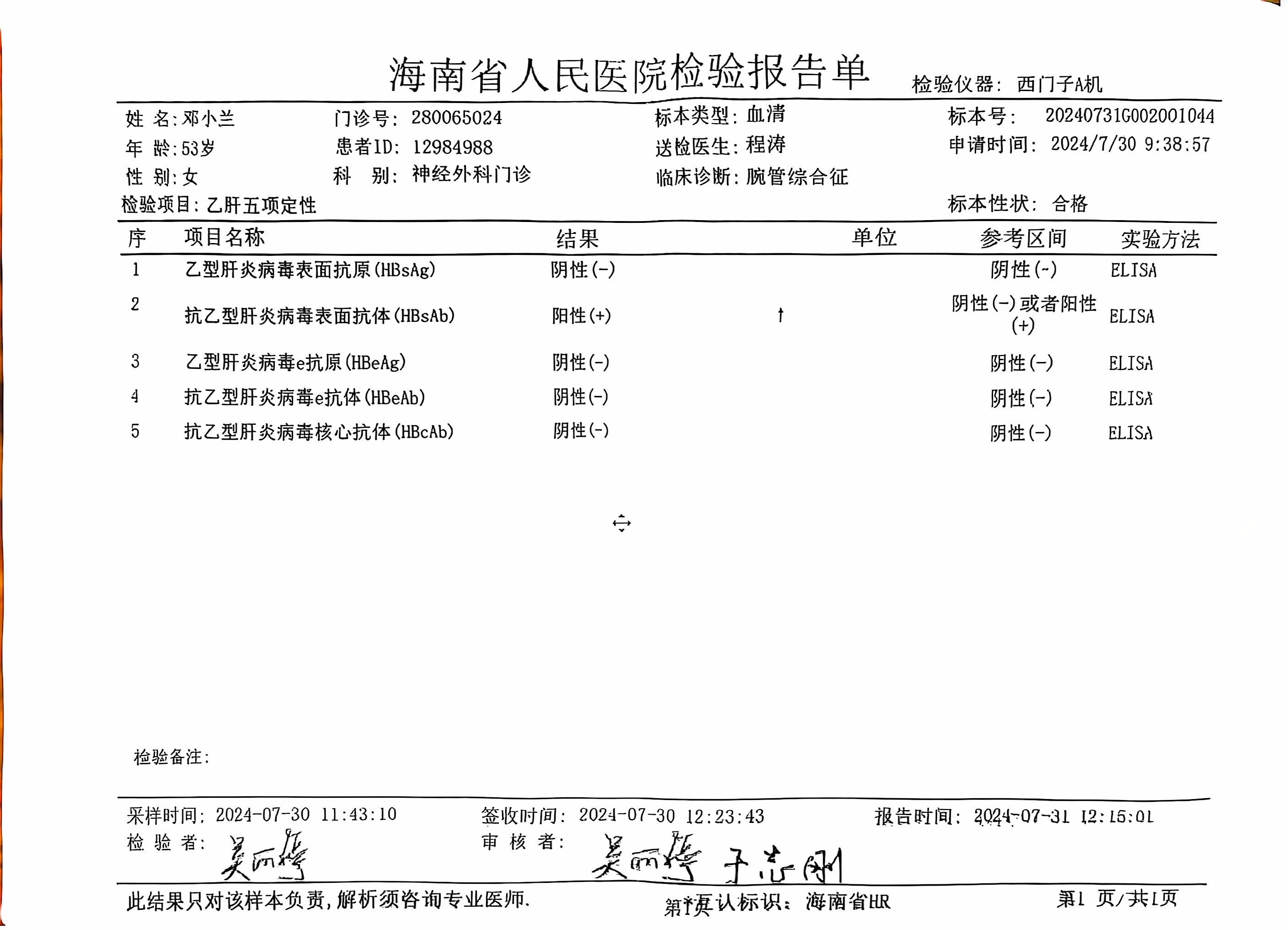 2024.7.30獲得術(shù)前三項